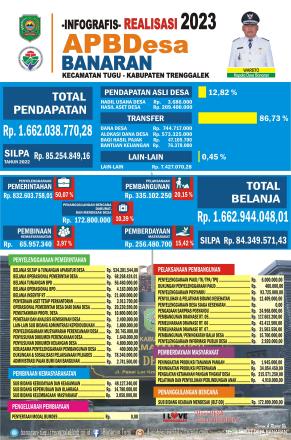 Realisasi APBDesa Tahun 2023